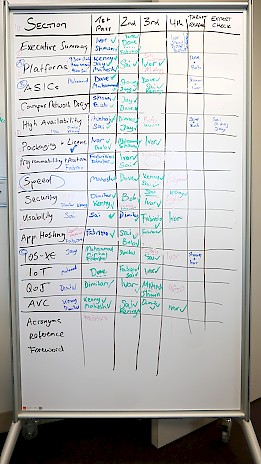 Cisco Catalyst 9000 team board