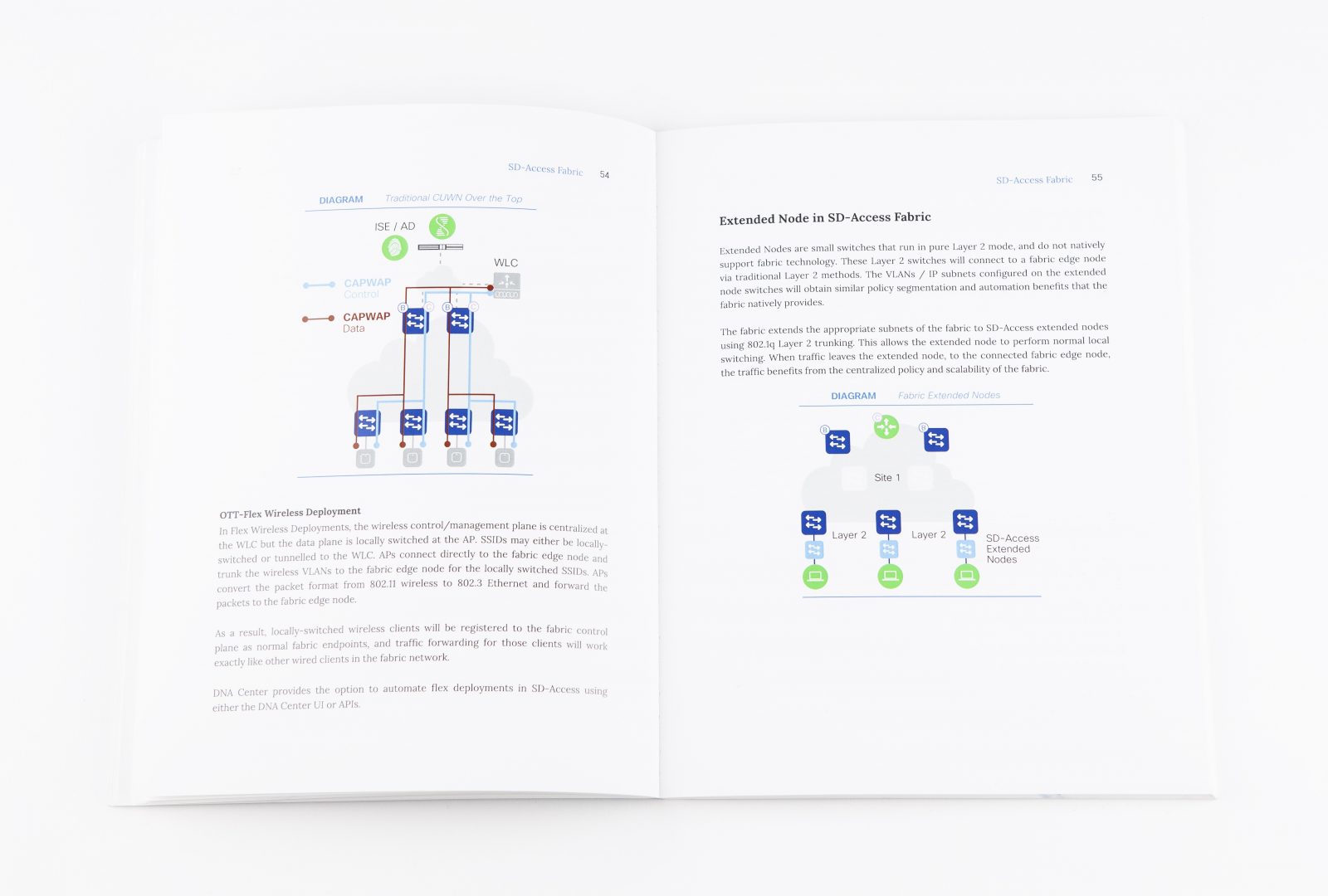 Details from the book Cisco Software-Defined Access