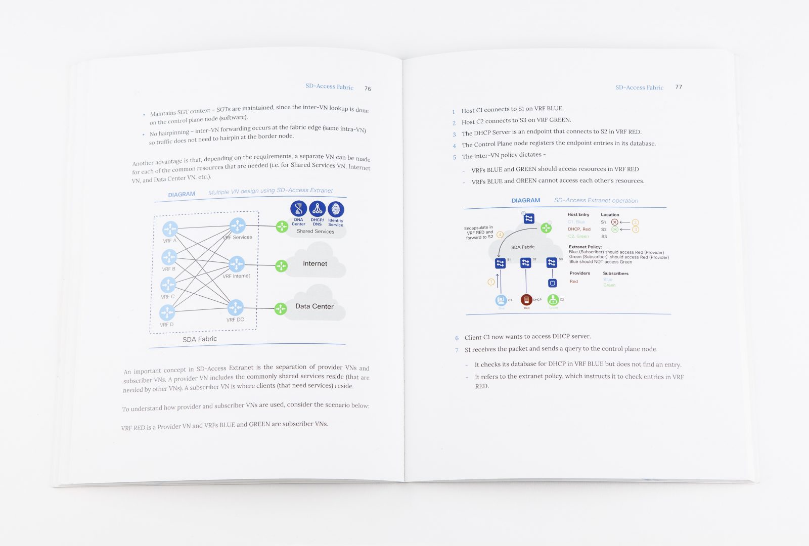 Details from the book Cisco Software-Defined Access