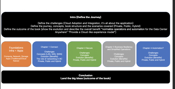 The book content in a colorful diagram