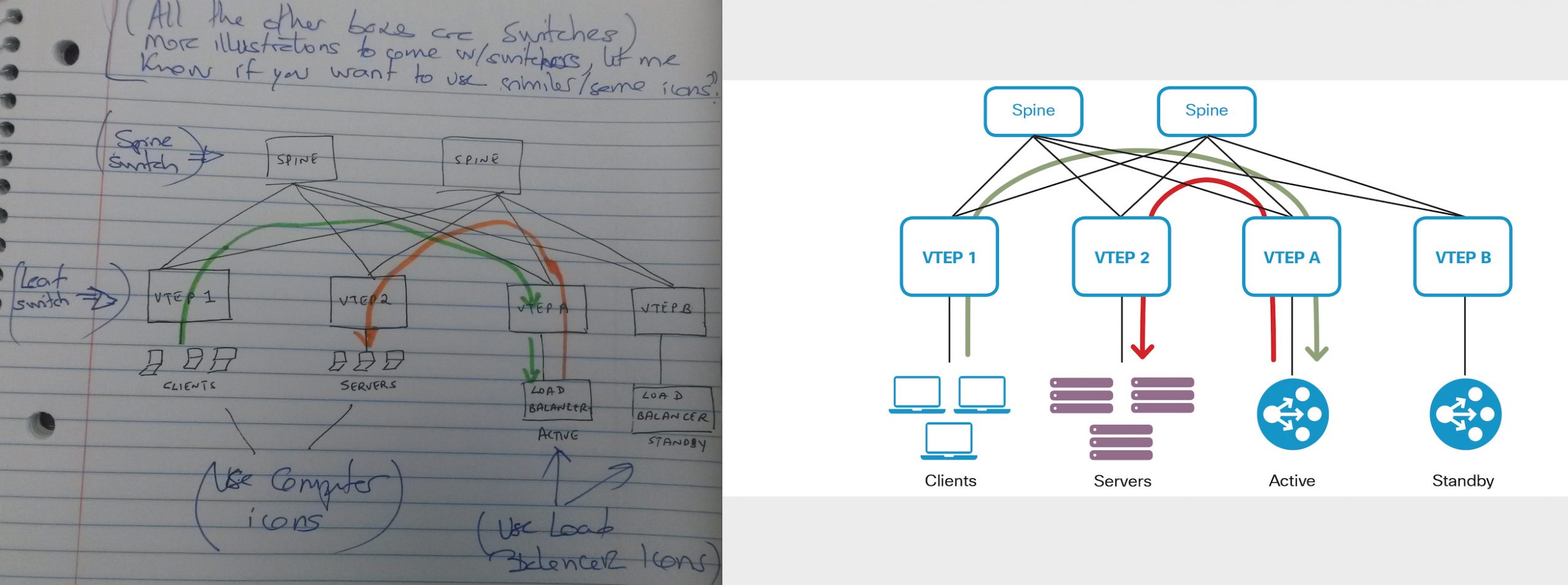 before and after sketch to illustration